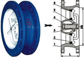 Dimensions of CVKR Non Slam Nozzle Check Valve