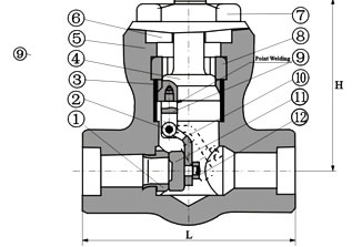 Materials, Dimensions & Weights of API 602 Pressure Seal Swing Check Valve