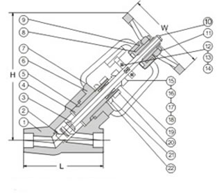 Materials of Y Pattern Globe Valves, Forged, Pressure Seal