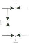 Structure of SS-M2F8 3-Valve Manifold pic 3
