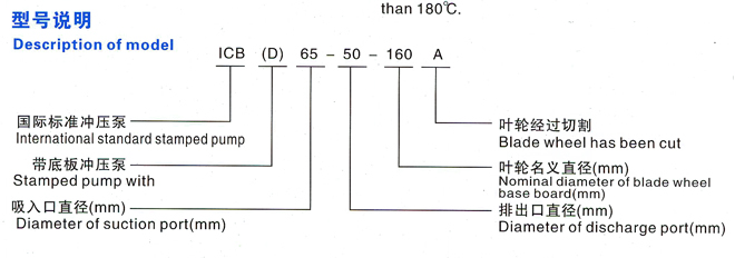 Description Of Model