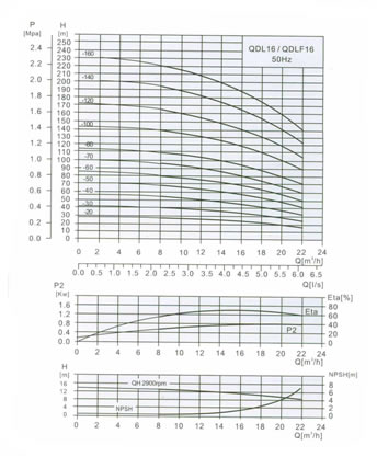 QDL/QDLF16 2