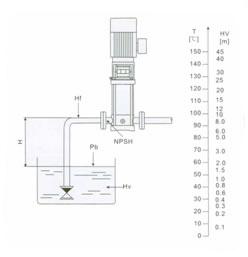 Check and ensure that the pump is not at cavitations state.