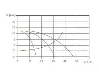 Two pump or more can be connected in parallel running if necessary.