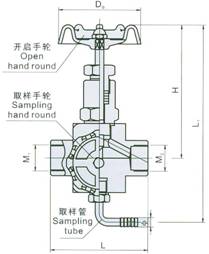 Structure of GMJ14F/H-250high To Seal Completely Sampling Valve