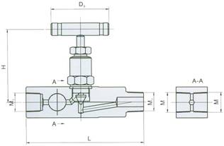 Structure of API Gauge Valves