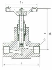 Structure of Screwed-Bonnet Needle Valves pic 1