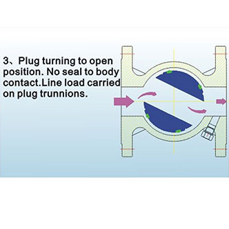 Reduced Bore Valve Operation Opening Pic 3