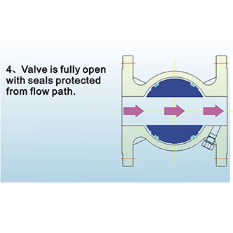 Reduced Bore Valve Operation Opening Pic 4