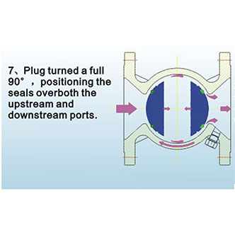 Reduced Bore Valve Operation Opening Pic 7
