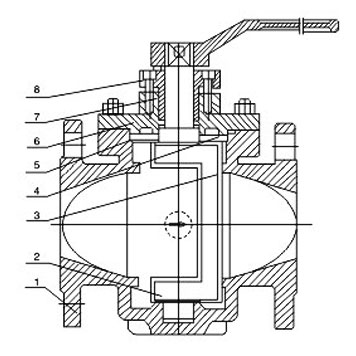 Materials of Eccentric Plug Valve