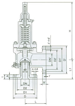 Full Lift Safety Valves