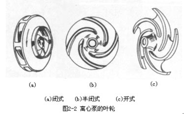 离心泵的叶轮