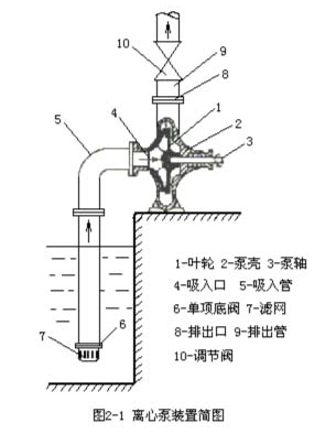 离心装置简图