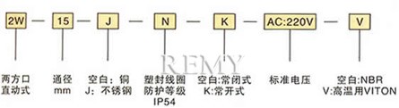 不锈钢法兰式2W电磁阀 订货编号