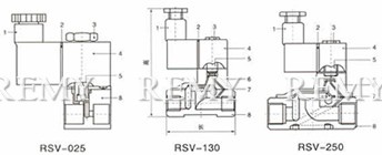 RSV气液电磁阀 结构图