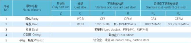 对夹式衬氟蝶阀 主要零部件材料