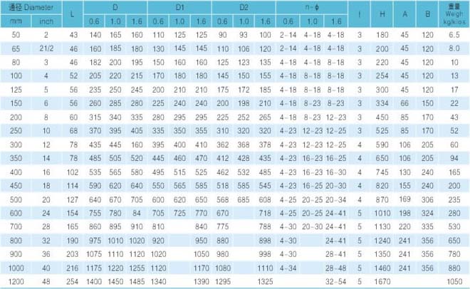 对夹式衬氟蝶阀 主要尺寸及重量