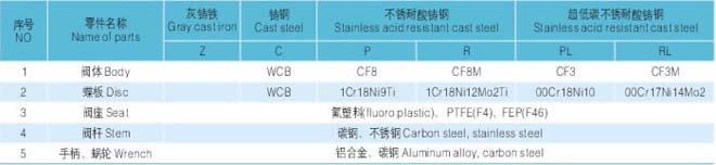 法兰式衬氟蝶阀 主要零部件材料
