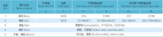 法兰式衬氟蝶阀 主要零部件材料