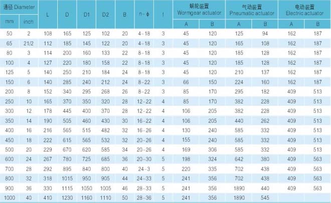 法兰式衬氟蝶阀 主要尺寸及重量