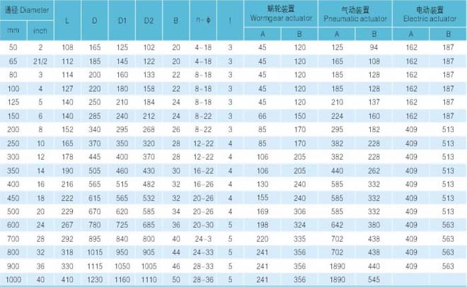 法兰式衬氟蝶阀 主要尺寸及重量