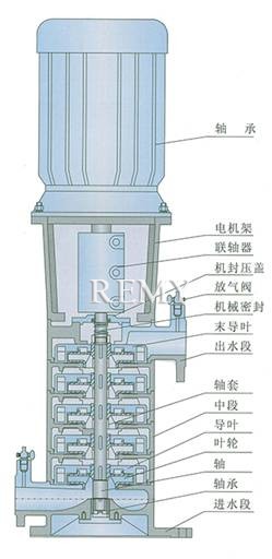 LG-B多级泵 结构图