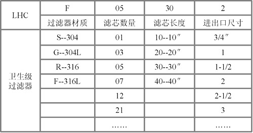 卫生级过滤器 选型参考