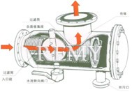 ZPG型自动排污反冲洗过滤器 结构图1