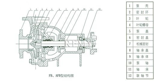AFB、FB耐腐蚀泵 结构说明与安装结构图