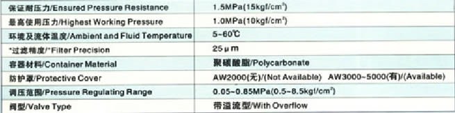 AW2000-5000过滤减压阀规格