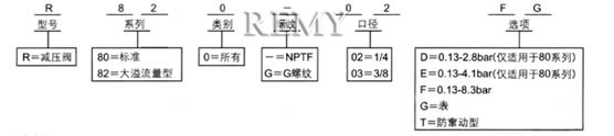 R8精密减压阀 订货指南