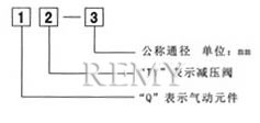 QTY调压阀 型号说明