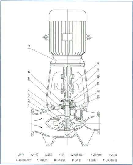 SLB双吸空调泵 结构图