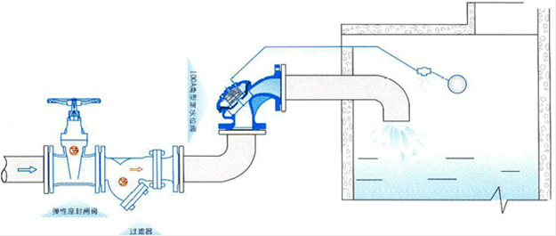 100A 角型定水位阀 典型安装示意图