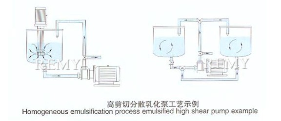高剪切分散化乳化泵工艺示列