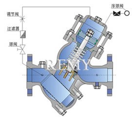 YQ98004过滤活塞式缓闭止回阀 原理图