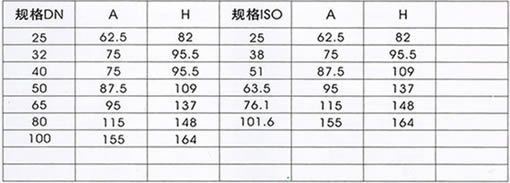 卫生级焊接止回阀 规格尺寸