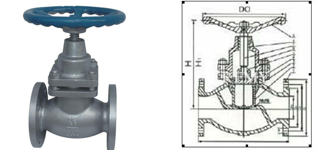 UJ41SM/H-150Lb-800Lb  API美标柱塞阀 结构图