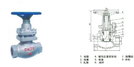 U11SM-16/25/40C/P内螺纹柱塞阀 结构图