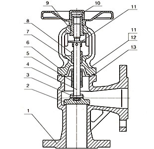 Materials of DIN Angle Bellows Seal Globe Valve