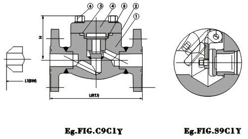 Materials, Dimensions & Weights of API 602 Forged Swing / Lift Flanged Check Valve