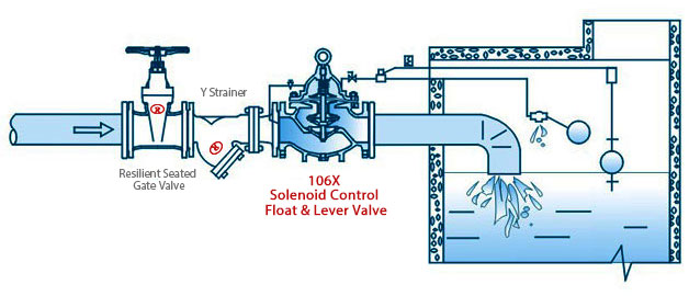 Installation of 106X Solenoid Control Float & Lever Valve