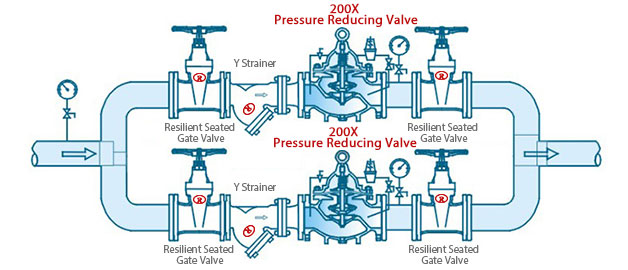 Installation of 200X Pressure Reducing Valve