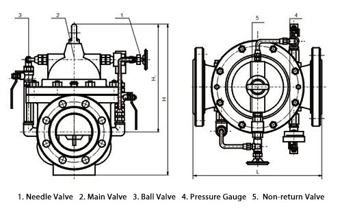 Materials of 300X Non-Surge Check Valve