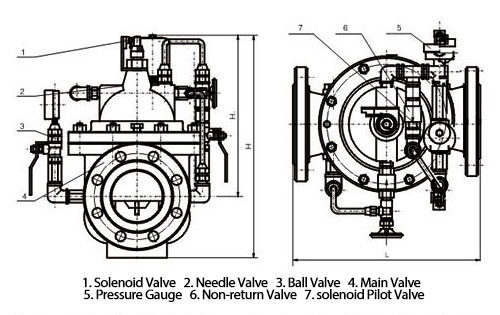Dimensions of 700X Pump Control Valve