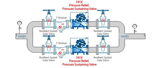 Installation of YX741X Pressure Reducing, Pressure Sustaining Valve