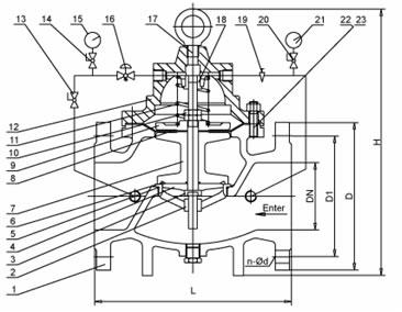 Materials of 200X Pressure Reducing Valve