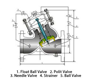 Materials of DS104X Pressure Relief, Pressure Sustaining Valve (ACV)