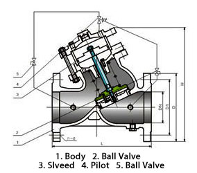 Materials of DS107X Pressure Relief, Pressure Sustaining Valve (ACV)